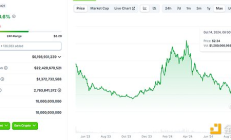 金色觀察 | Sui鏈崛起 一文了解新熱勢力中的生態機會