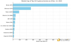 2024年展望報(bào)告：宏觀與周期 加密崛起的未來(lái)之路