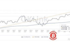 以太坊發行量是多少,2025以太坊能漲到多少