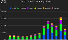 比特幣生態(tài)系統(tǒng)發(fā)展動態(tài)及未來展望