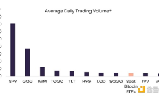 Grayscale：現(xiàn)貨比特幣ETF上市后 市場(chǎng)將關(guān)注什么？
