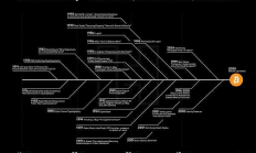 中本聰為什么選擇10月31日發(fā)布比特幣白皮書？