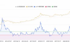 如何賺周期的錢（完結篇）：抄底逃頂指南