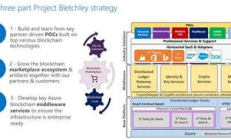 以太坊貿易哪里能查到,以太坊 交易查詢