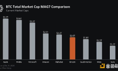 Delphi 2025年加密市場展望亮點總結