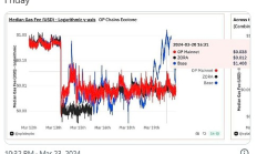 Bankless：Layer 3 是未來嗎？有哪些值得關注的用例？
