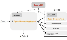 Sentient Labs 賦能 AI：開源搜索與推理架構(gòu)——高透明、強定制、低幻覺