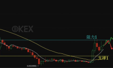 okex bcc價格,okex official