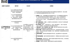 美指控KuCoin及其創(chuàng)始人內(nèi)容詳解及合規(guī)路徑方案建議