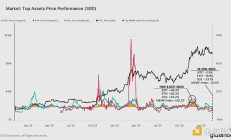 Glassnode：看懂加密市場未來資本走向及牛熊閾值