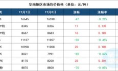 樂園通眾籌價格,眾籌的價格跟實際價格