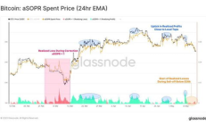 btc is價格,btc 行情
