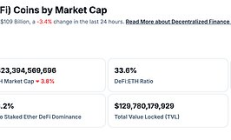 金色Web3.0日報 | 蒙大拿州眾議院否決比特幣儲備法案