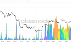 「銘文熱」帶來壓力測試 比特幣之外的公鏈們接得住這潑天富貴么？