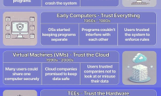 為什么整個以太坊社區(qū)都在討論 TEE？