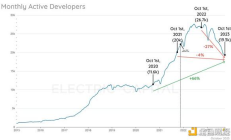 加密行業(yè)復(fù)盤及展望：2024年哪些賽道值得關(guān)注？