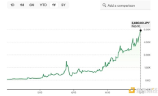 是什么讓Metaplanet股價(jià)暴漲4800%？