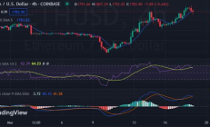 以太坊價格曲線,未來1個以太坊的價格