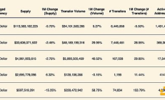 2024年穩定幣市場趨勢洞察