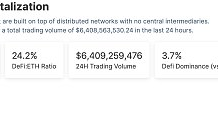 金色Web3.0日報(bào) | 距離比特幣區(qū)塊獎勵減半僅剩約4天時間