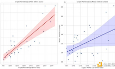 加密三位一體論：為什么加密有周期以及它們為什么會持續下去？
