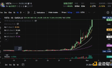$VISTA 三天狂漲 7 倍是因為做了個低門檻的 Pump.fun？