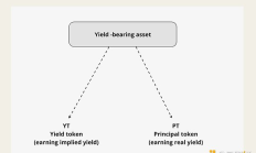 Solana 的收益交易季即將到來