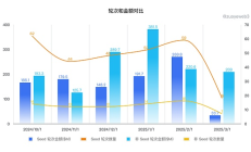 加密 VC 的收尾階段YZi 都投了什么