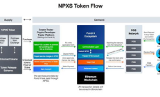 pundix價格,寶馬x2的價格