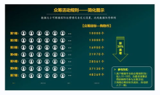 btk幣眾籌價格,BTT幣最新消息