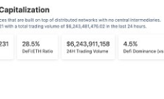 金色Web3.0日?qǐng)?bào) | BendDAO即將推出BRC-20服務(wù)