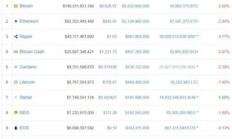 xem價格,xem這個幣咋不漲