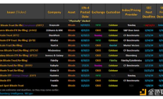 比特幣現貨ETF要通過了 這里有一份比特幣現貨ETF運作機制指南