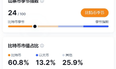 金色觀察 | 漫長的等待：山寨幣的收獲季何時會來？