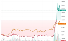 2024年取得里程碑進展的三大項目或賽道一覽