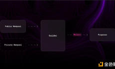 解讀應(yīng)用特定排序（ASS）讓 DeFi 變得可持續(xù)