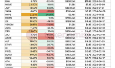 被資本藤壺侵蝕的利維坦：解構以太坊的去中心化困境與重生之路