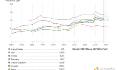 a16z：美國(guó)應(yīng)該實(shí)行什么樣的比特幣戰(zhàn)略儲(chǔ)備？