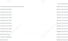 比特幣 ETF 格局的新興動態