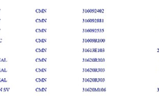 高盛將以太坊ETF持有量增加2000% 比特幣ETF持有量增至15億美元