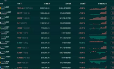 ht幣價(jià)格,什么會(huì)影響HT的走勢(shì)？