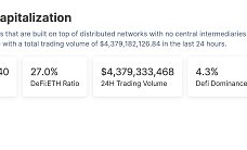 金色Web3.0日報 | OKX NFT市場交易量超過Blur和OpenSea