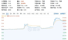 穩(wěn)定幣巨頭Circle背后  為啥會(huì)有這么多中資巨頭？