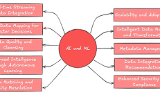 IOSG | 去中心化數據層：AI時代的新基礎設施