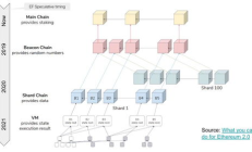 以太坊缺陷,以太坊價格走勢
