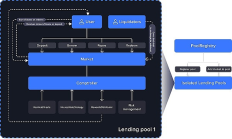 DualPools 攻擊分析