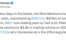 比特幣ETF通過反而下跌？后市走向沒我們想的那么簡單