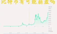 人類歷史上最大騙局：比特幣6次大崩盤