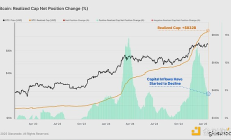 Glassnode：當(dāng)前市場(chǎng)賣方風(fēng)險(xiǎn)急劇下降意味著什么？