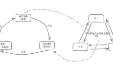 鏈游全方位思考：聊聊資產結構、資產發行等